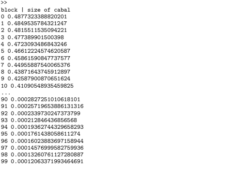 Peer functions with losses Li and unique datasets Di