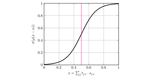 Peer functions with losses Li and unique datasets Di