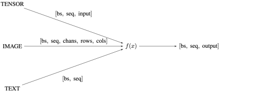 Peer functions with losses Li and unique datasets Di